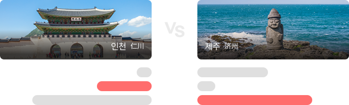 仁川 vs 济州 最低价比较