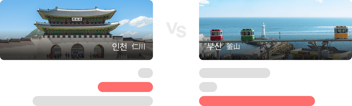 仁川 vs 釜山 最低價比較