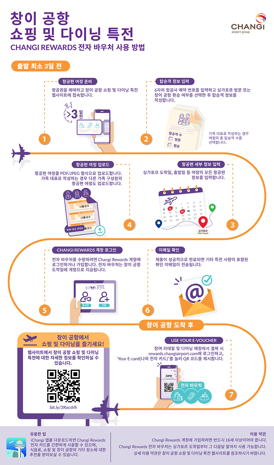 창이공항 쇼핑 및 다이닝 특전 전자 바우처 사용 방법 출발 최소 3일 전 항공편 여정 준비 탑승객 정보 입력 항공편 세부정보 입력 항공편 여정 업로드 창이 리워드 계정 로그인 이메일 확인 use your e-voucher