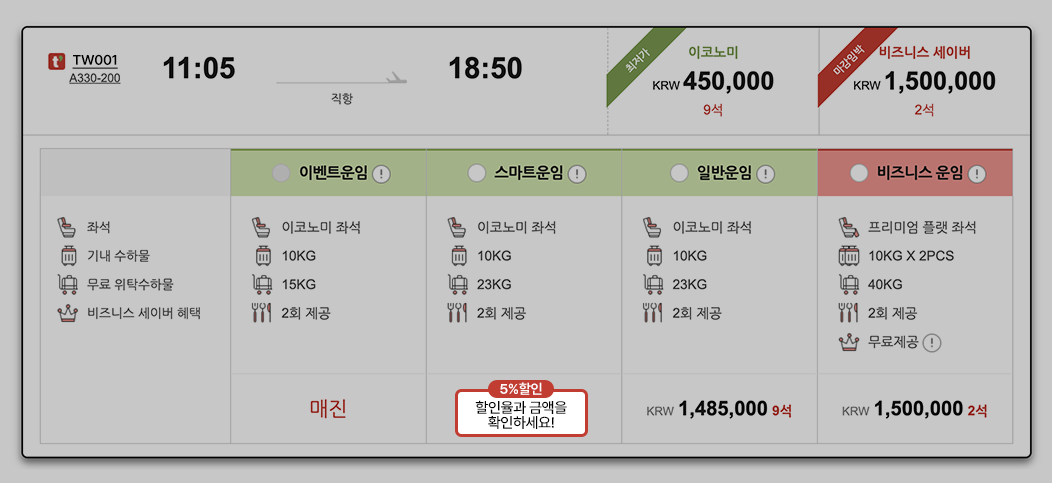 홈페이지(PC)의 할인코드 표시 안내 미이지(항공권 운임 선택 화면에서 할인코드 마크 표시)