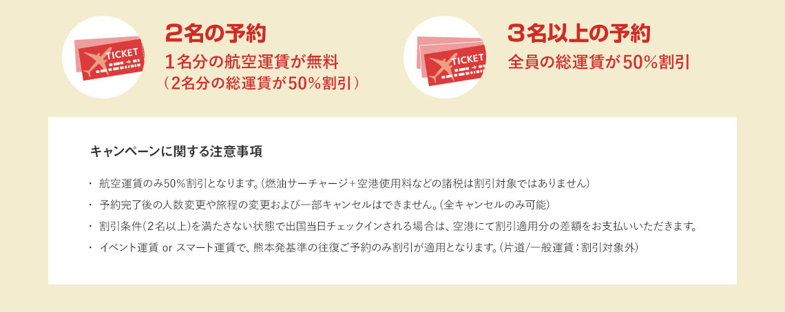 2名の予約 １名分の航空運賃が無料(2名分の総運賃が50％割引) 3名以上の予約 全員の総運賃が50％割引 キャンペーンに関する注意事項 ・ 航空運賃のみ50％割引となります。(燃油サーチャージ＋空港使用料などの諸税は割引対象ではありません)・ 予約完了後の人数変更や旅程の変更および一部キャンセルはできません。(全キャンセルのみ可能)・ 割引条件(２名以上)を満たさない状態で出国当日チェックインされる場合は、空港にて割引適用分の差額をお支払いいただきます。・ イベント運賃 or スマート運賃で、熊本発基準の往復ご予約のみ割引が適用となります。(片道/一般運賃：割引対象外)