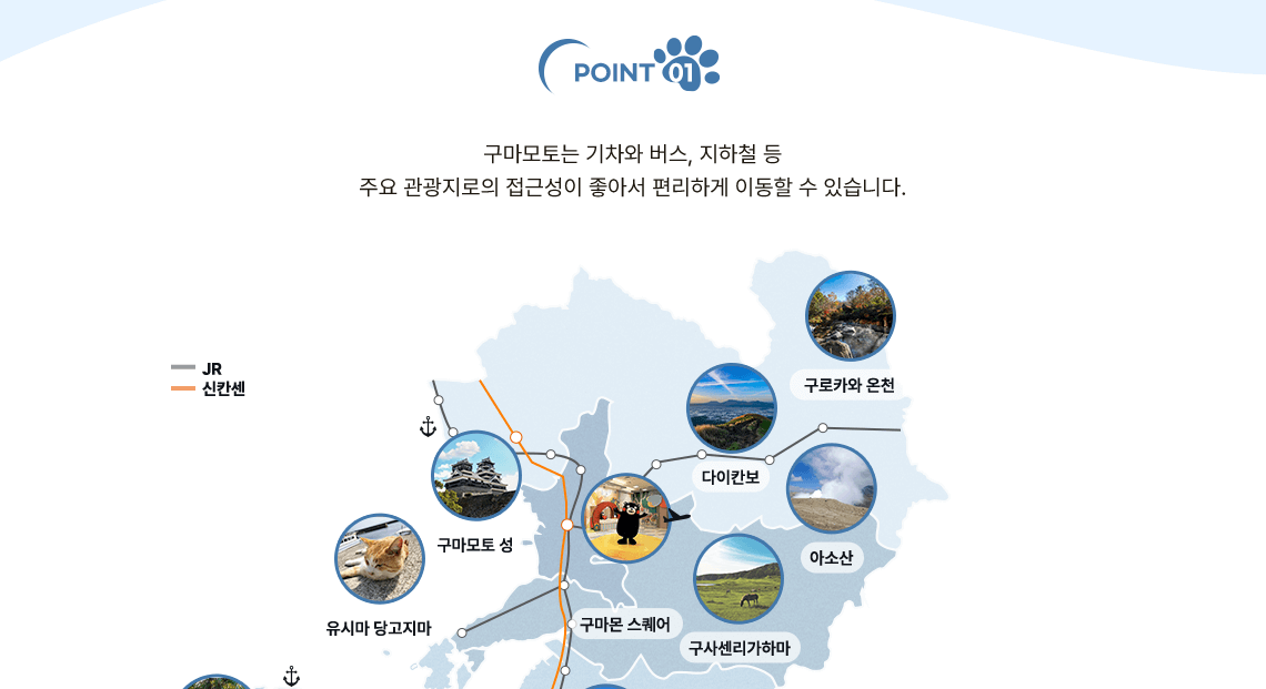 POINT 01, 구마모토는 기차와 버스, 지하철 등 주요 관광지로의 접근성이 좋아서 편리하게 이동할 수 있습니다. (신칸센, jr선로 이미지)