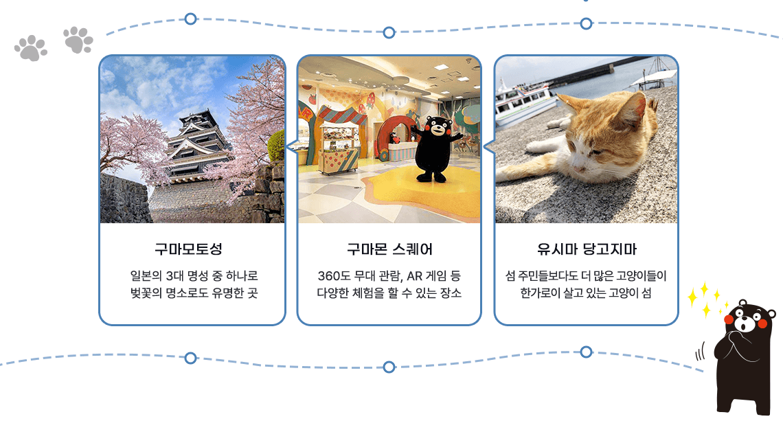 구마모토성 일본의 3대 명소 중 하나로 벚꽃의 명소로도 유명한 곳(구마모토성 이미지), 구마몬 스퀘어 360도 무대 관람 AR 게임 등 다양한 체험을 할 수 있는 장소(구마몬 스퀘어 이미지), 유미사 당고지마 섬 주민들보다도 더 많은 고양이들이 한가로이 살고 있는 고양이 섬(유시마 당고지마 이미지/고양이)