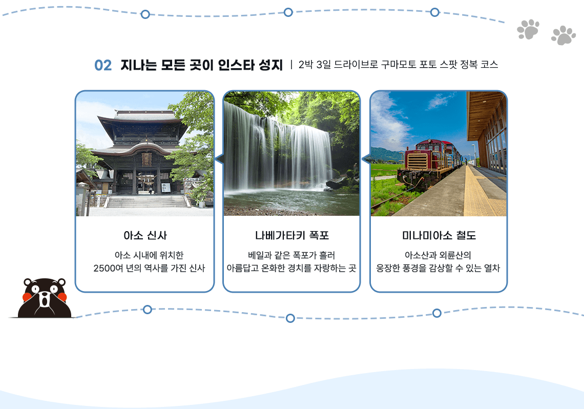 02 지나가는 모든 곳이 인스타 성지 2박 3일 드라이브로 구마모토 포토 스팟 정복 코스 아소 신사(아소 신사 이미지) 아소 시내에 위치한 2500여 년의 역사를 가진 신사, 나베가타키 폭포(나베가타키 폭포 이미지) 베일과 같은 폭포가 흘러 아름답고 온화한 경치를 자랑하는 곳, 미나미아소 철도(미나미아소 철도 이미지) 아소산과 외륜산의 웅장한 풍경을 감상할 수 있는 열차