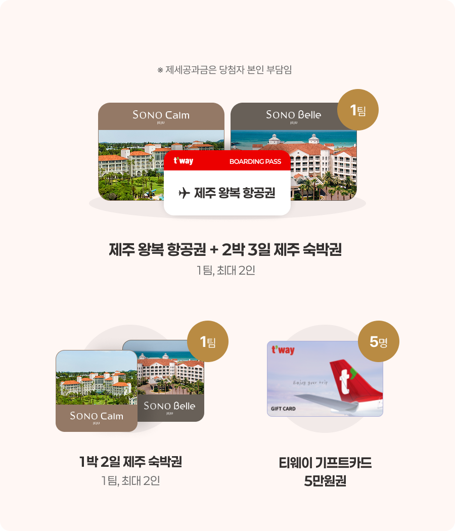 ※ 제세공과금은 당첨자 본인 부담임 1팀 BOARDING pass 제주 왕복 항공권 제주 왕복 항공권 + 2박 3일 제주 숙박권 1팀, 최대 2인 1팀 5명 1박 2일 제주 숙박권 1팀, 최대 2인 티웨이 기프트카드 5만원권